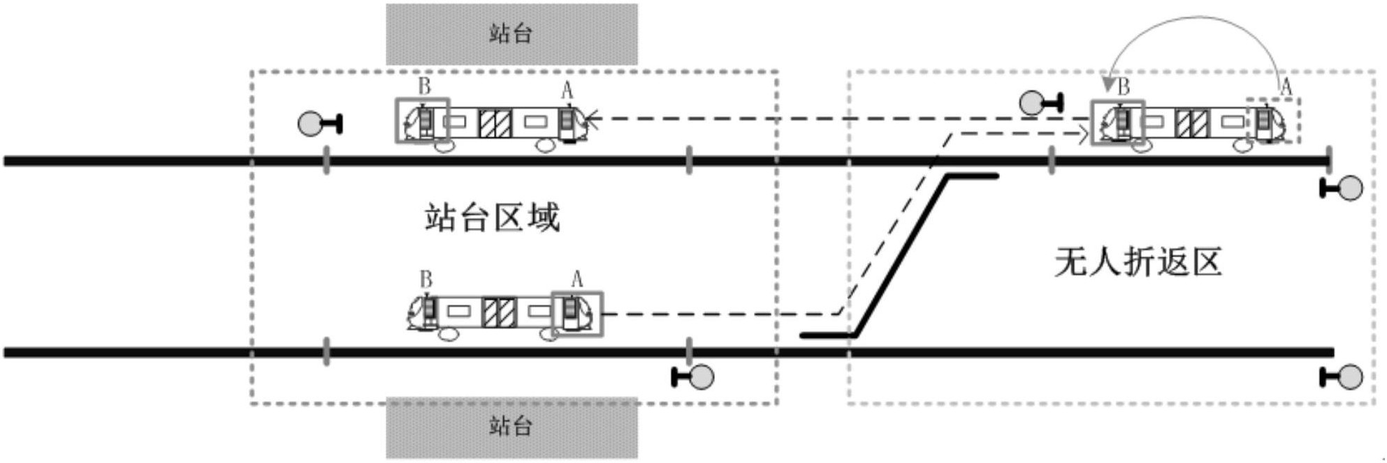 一种无人驾驶列车自动折返控制方法