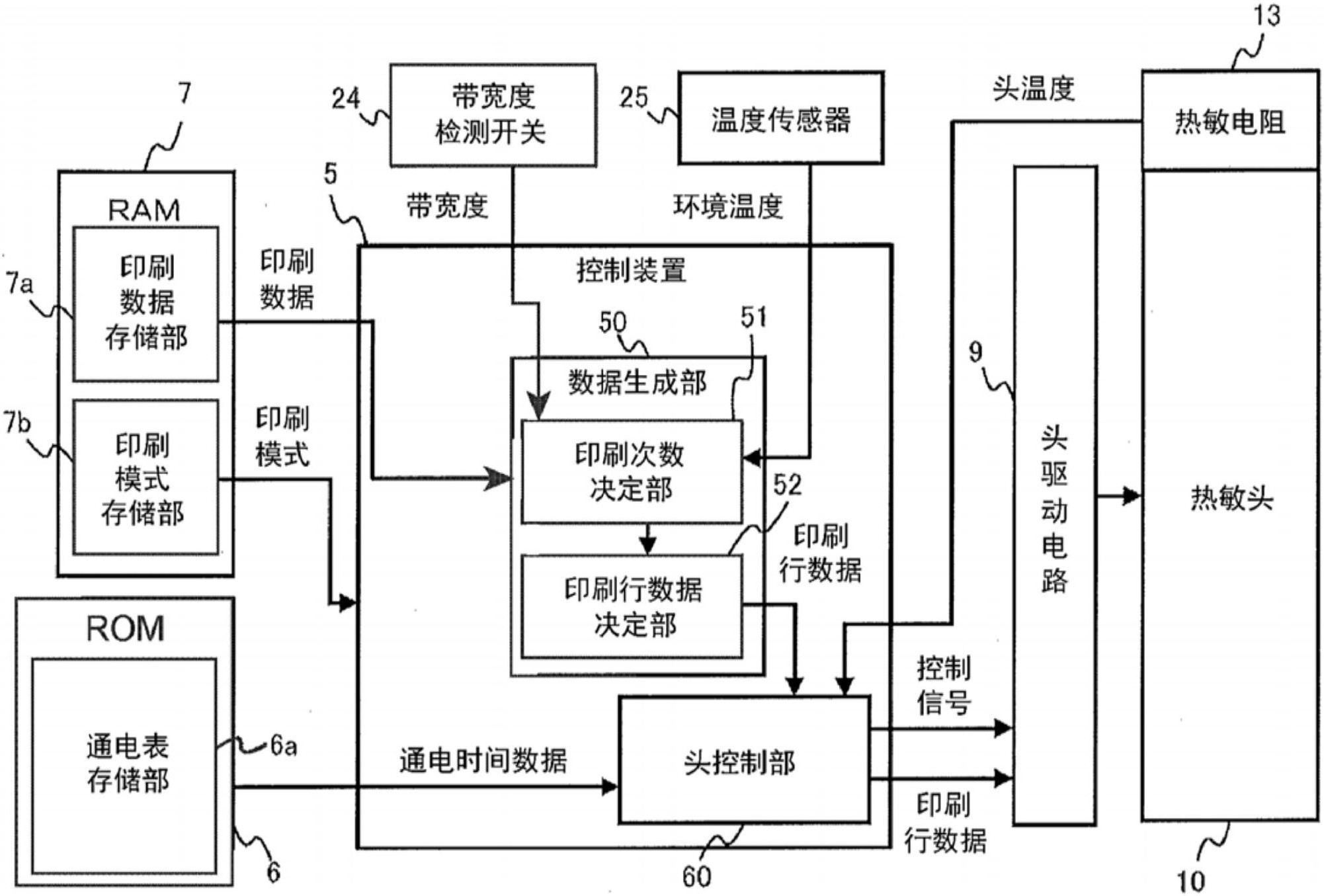 印刷装置印刷系统印刷控制方法及记录介质