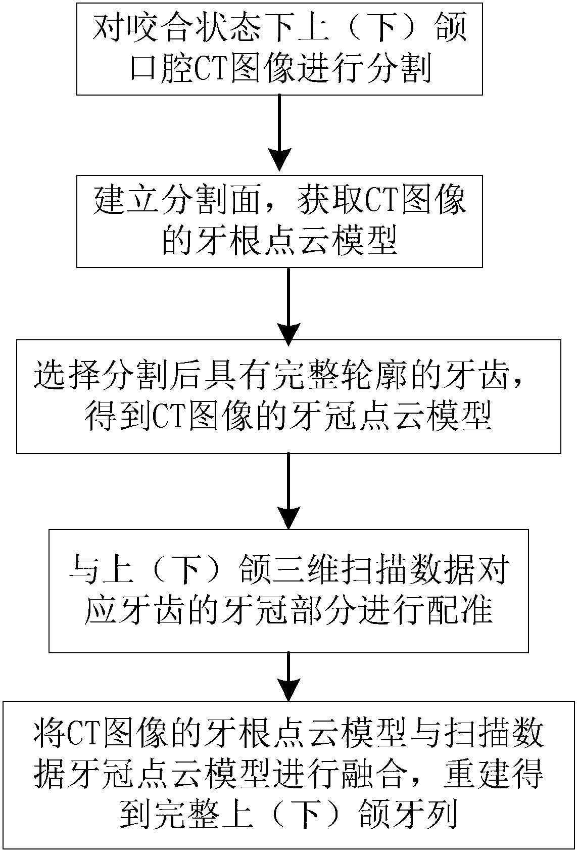 牙齿咬合状态下的口腔ct图像获取全牙模型的方法,包括以下几个步骤:1)