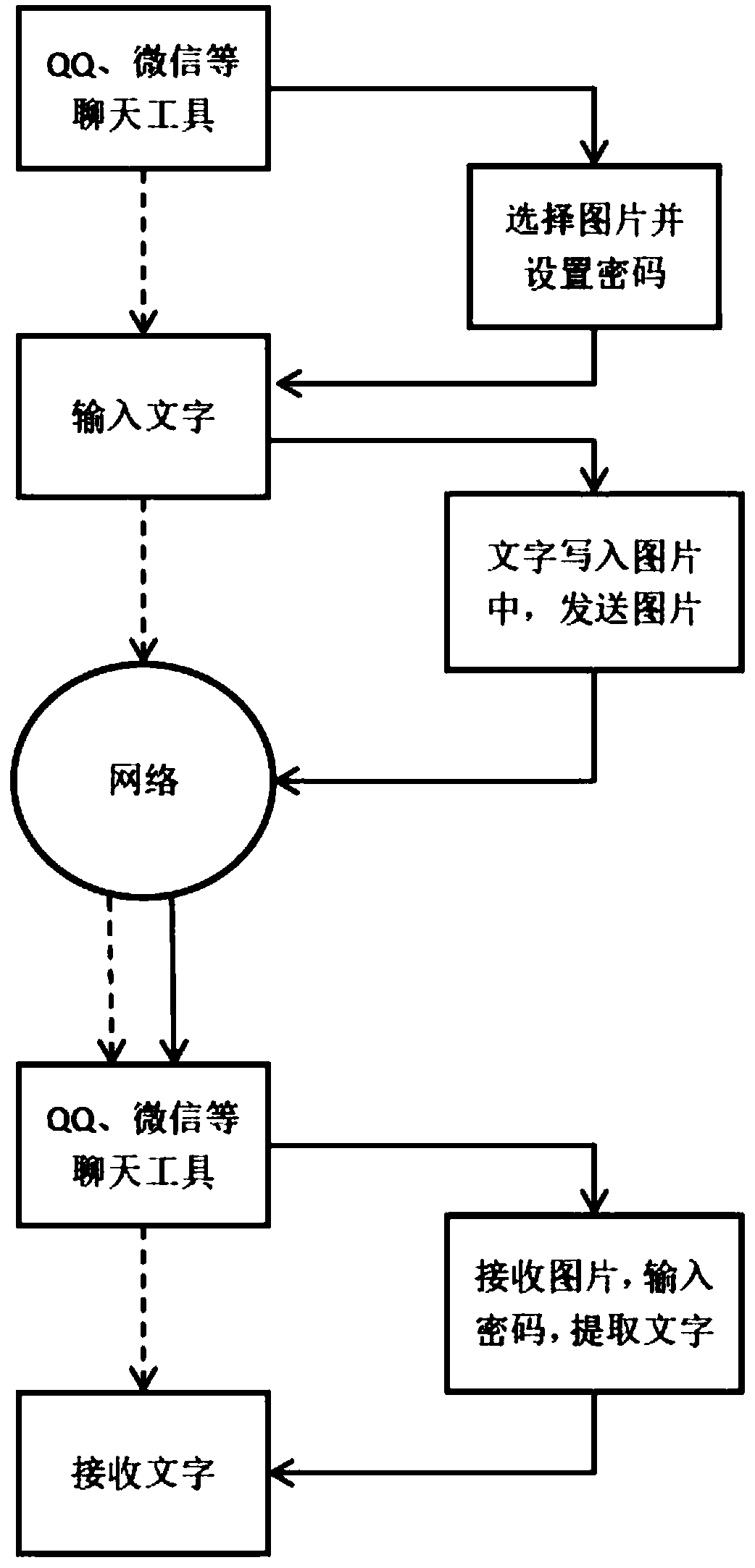 的密码,采用线性同余法生成伪随机数,确定图片要隐写嵌入的像素点位置