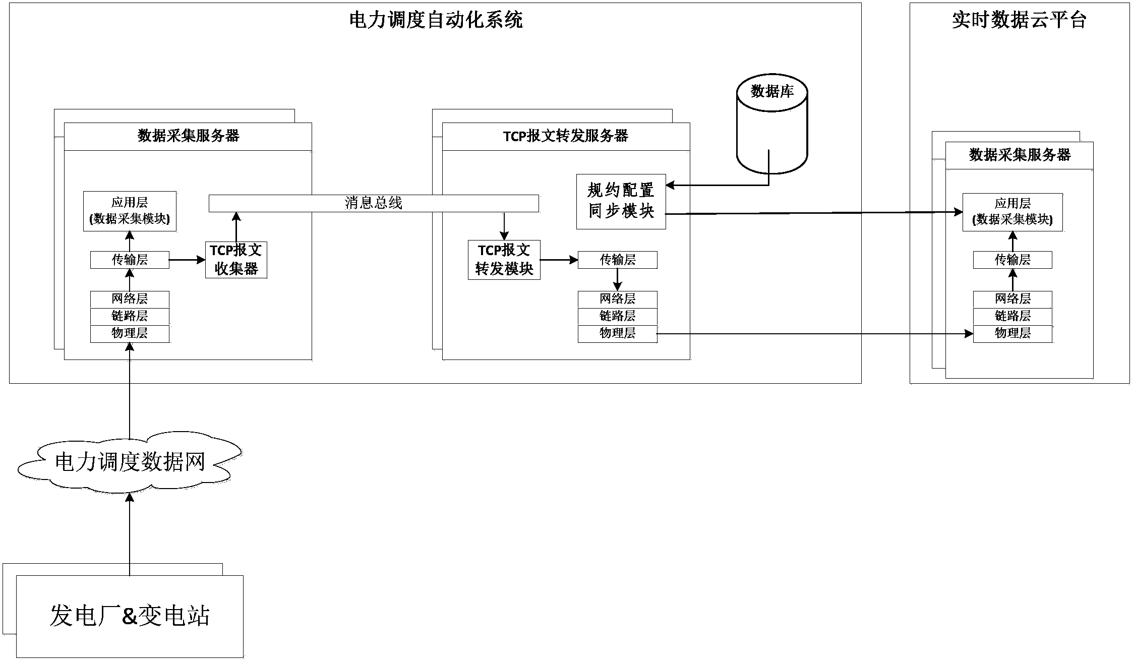 电力系统及其自动化论文