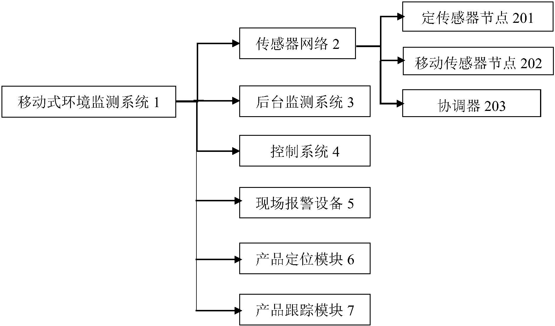 环境测量系统结构图图片