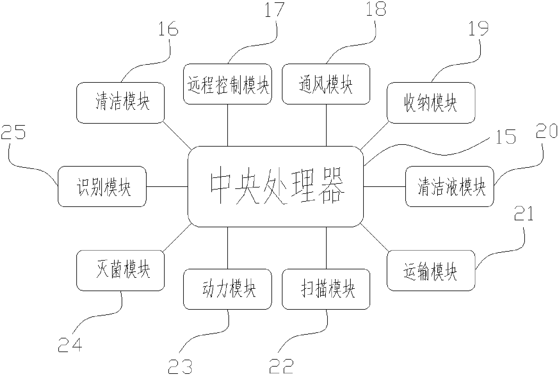 动力模块,灭菌模块,识别模块和框架式升降运输结构,所述的机器人底座
