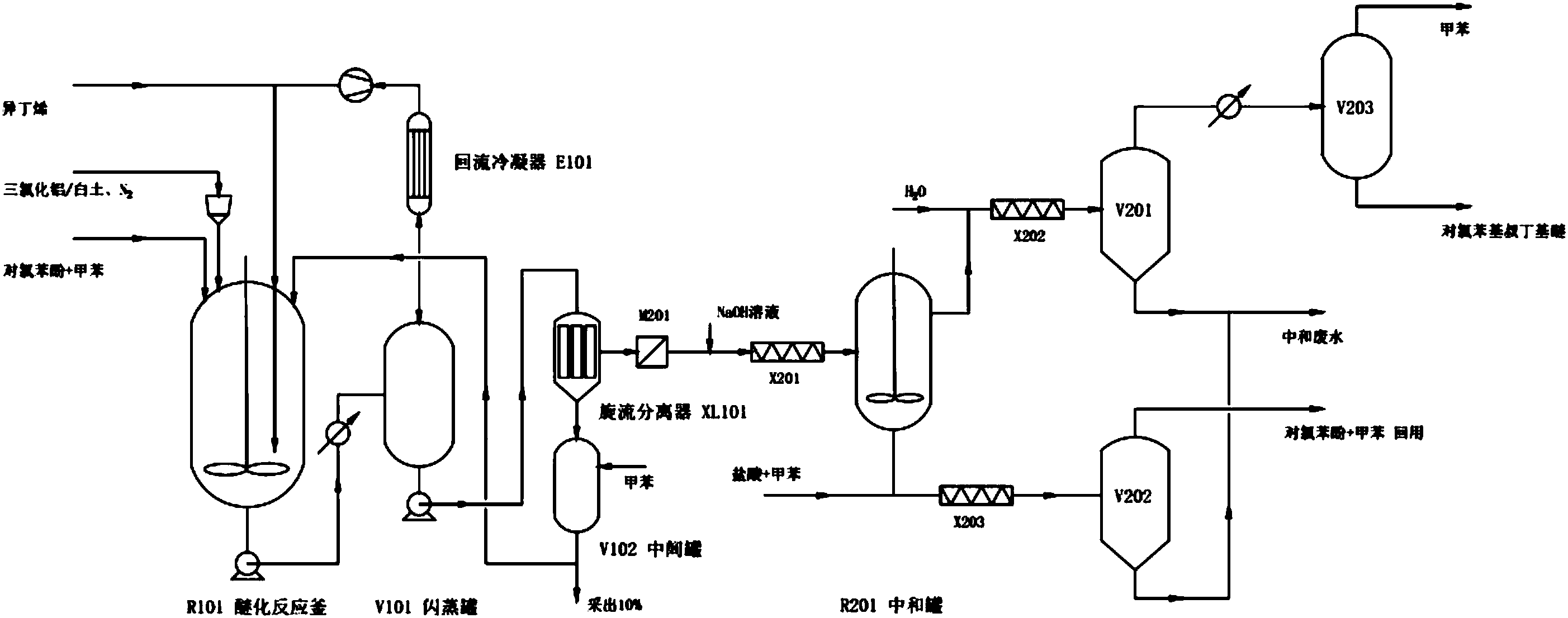 一种高效连续的对氯苯基叔丁基醚合成方法及装置
