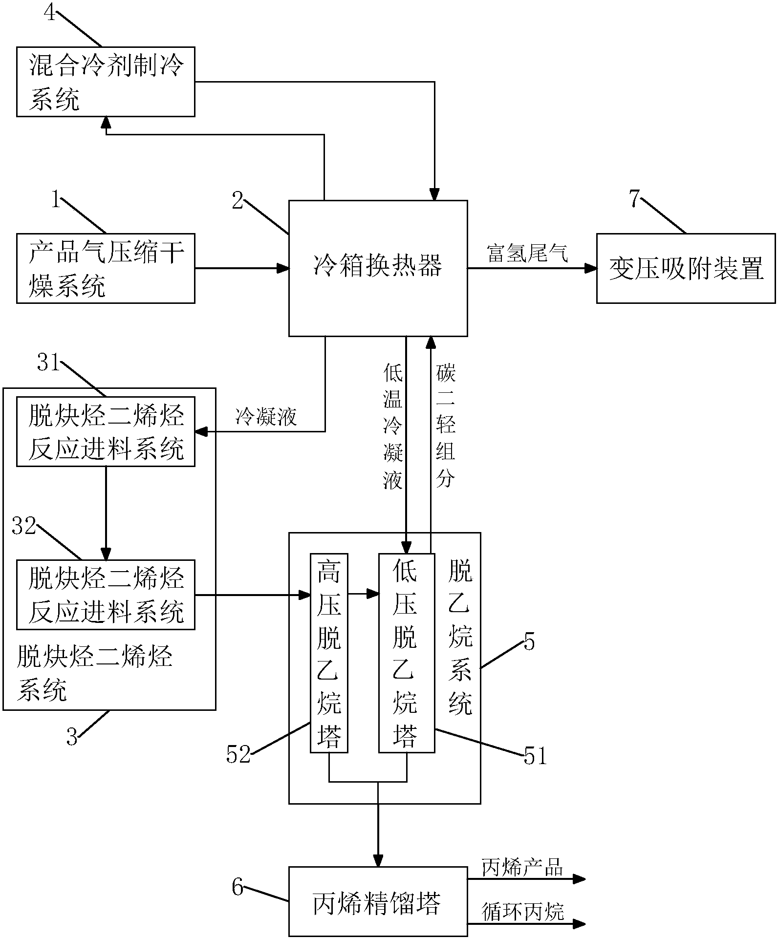 丙烷脫氫產品氣深冷分離裝置和方法