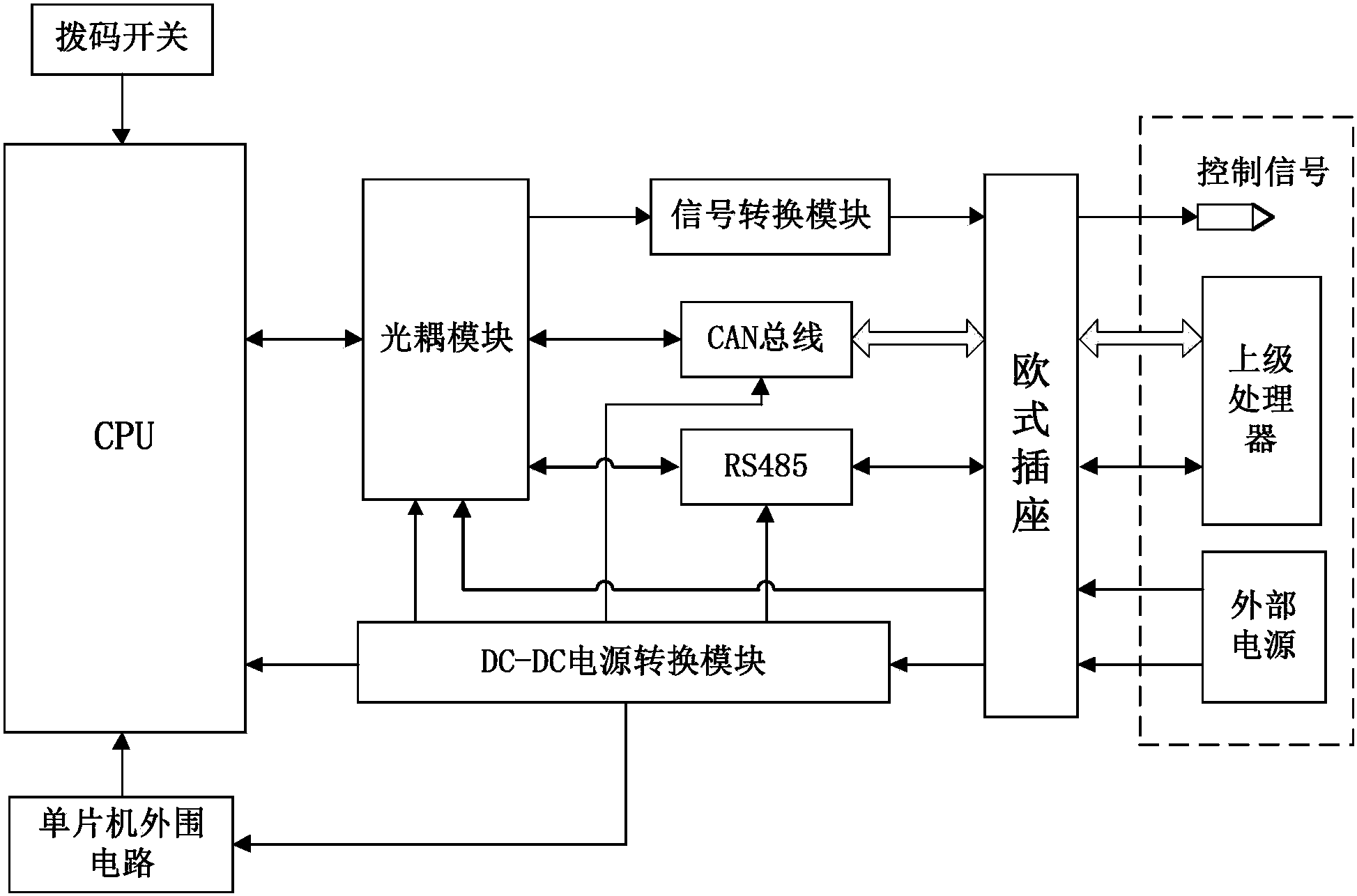 一種cpu控制電路板及其工作方法一種壓電賈卡控制系統