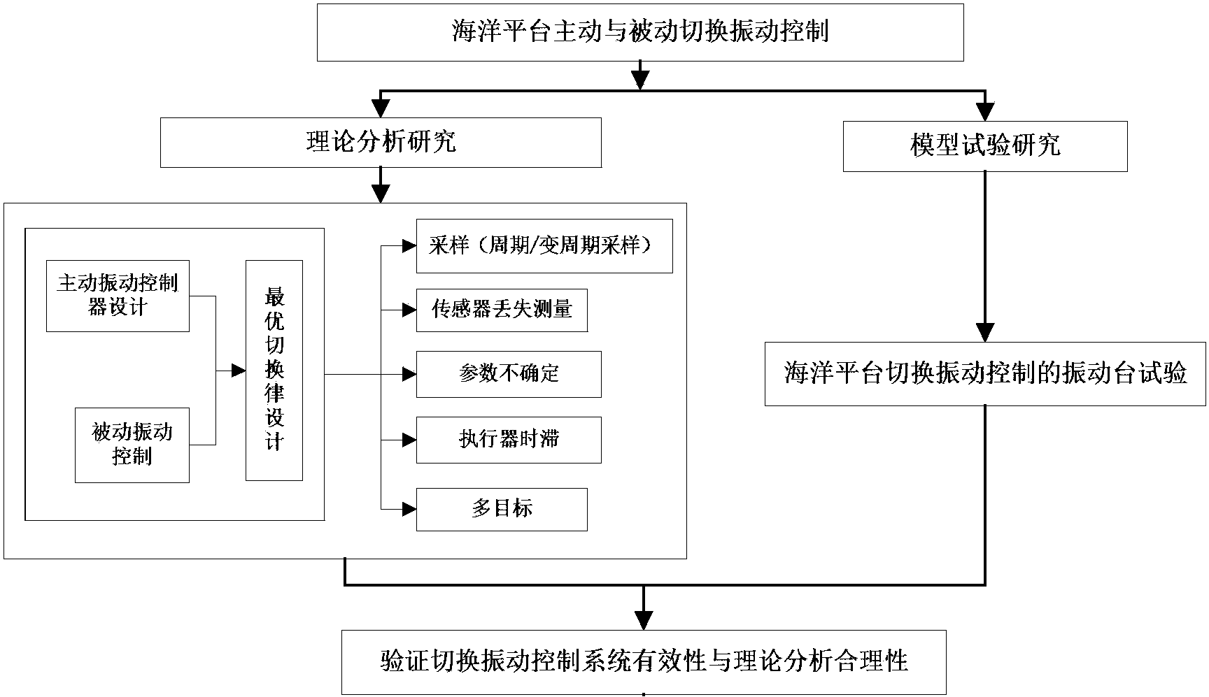 专利详情