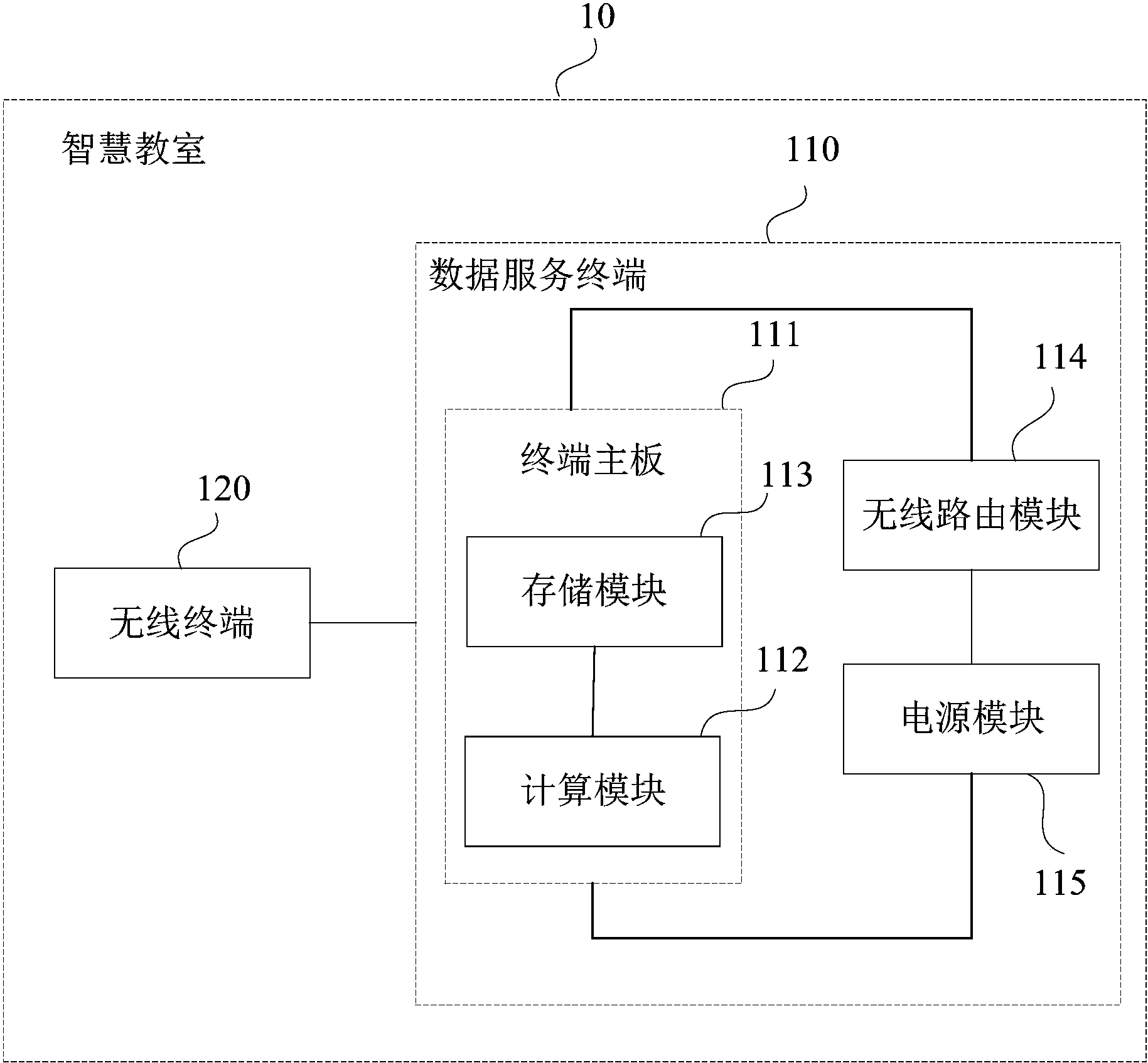 智慧教室结构图图片