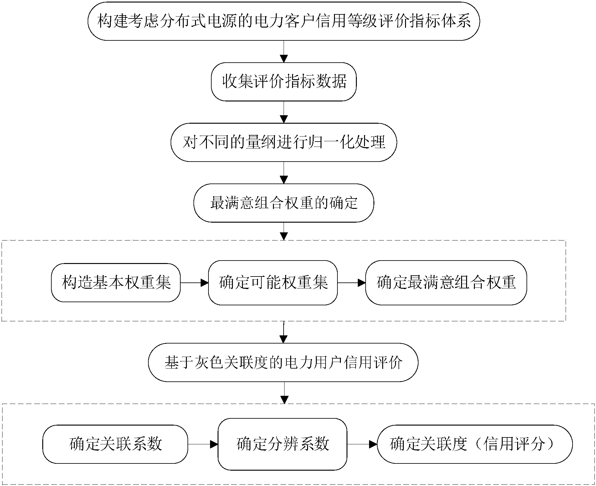 灰色关联度和熵权法哪个好=灰色关联度怎么和熵权法结合