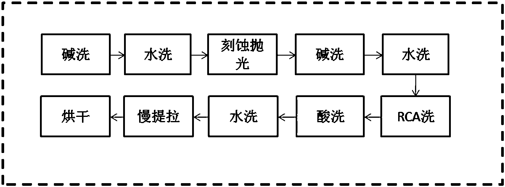 cn108649098a_一种硅片单面刻蚀抛光的方法在审