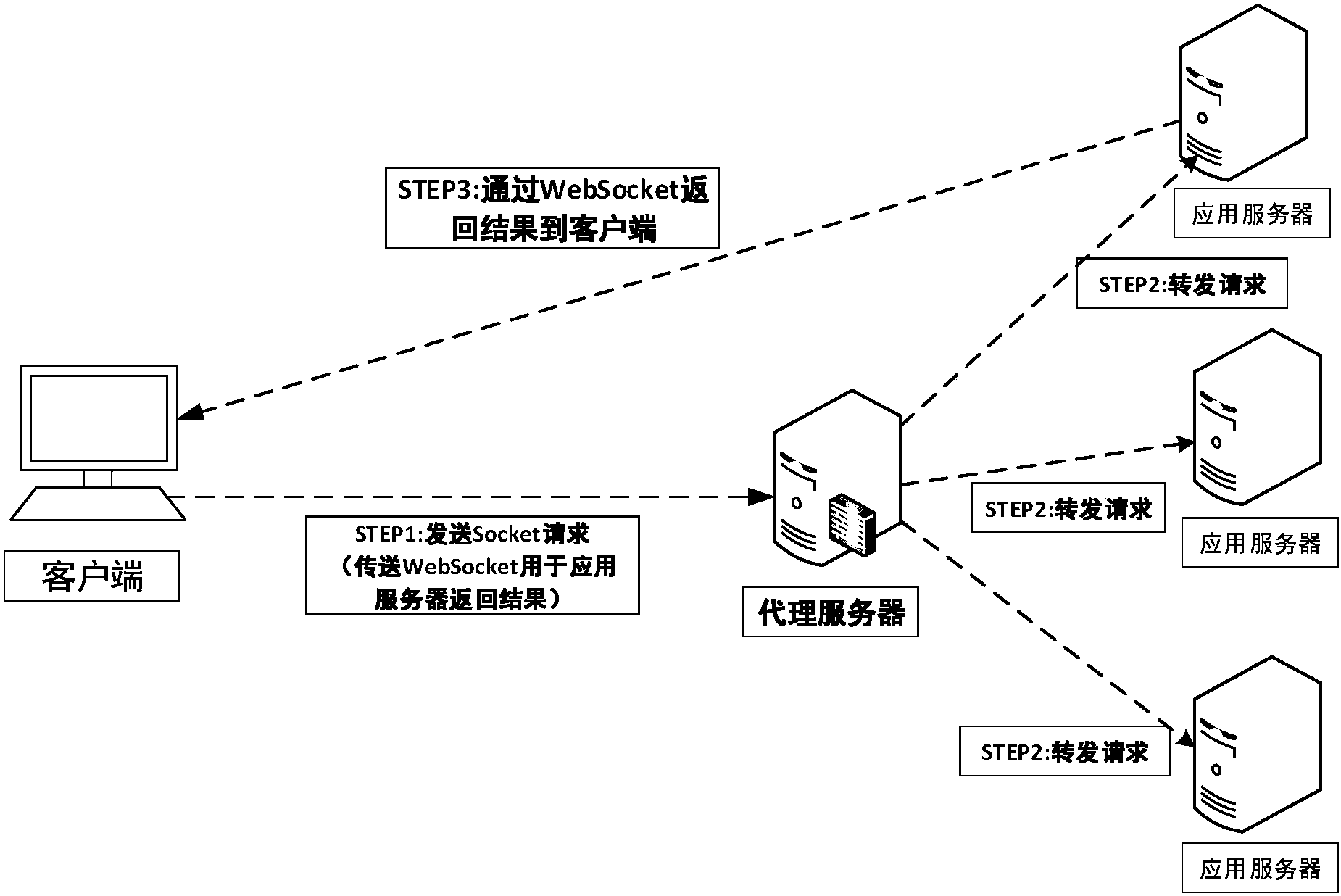 websocketc服务器（websocket服务器怎么搭建） websocketc服务器（websocket服务器怎么搭建）「websocket服务器端搭建」 行业资讯