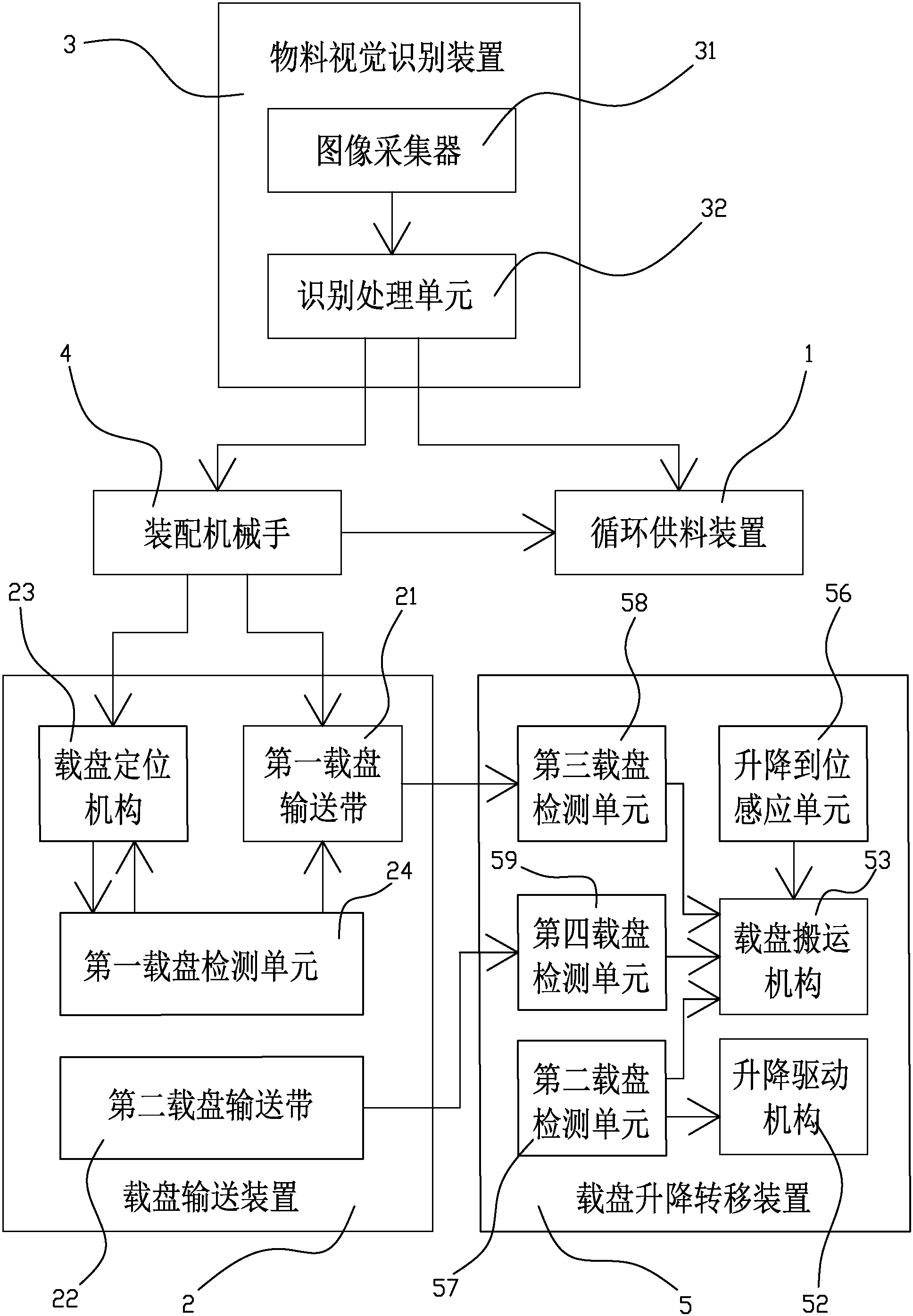 提供了基於機器視覺識別的機械手抓取裝配控制系統,包括循環供料裝置