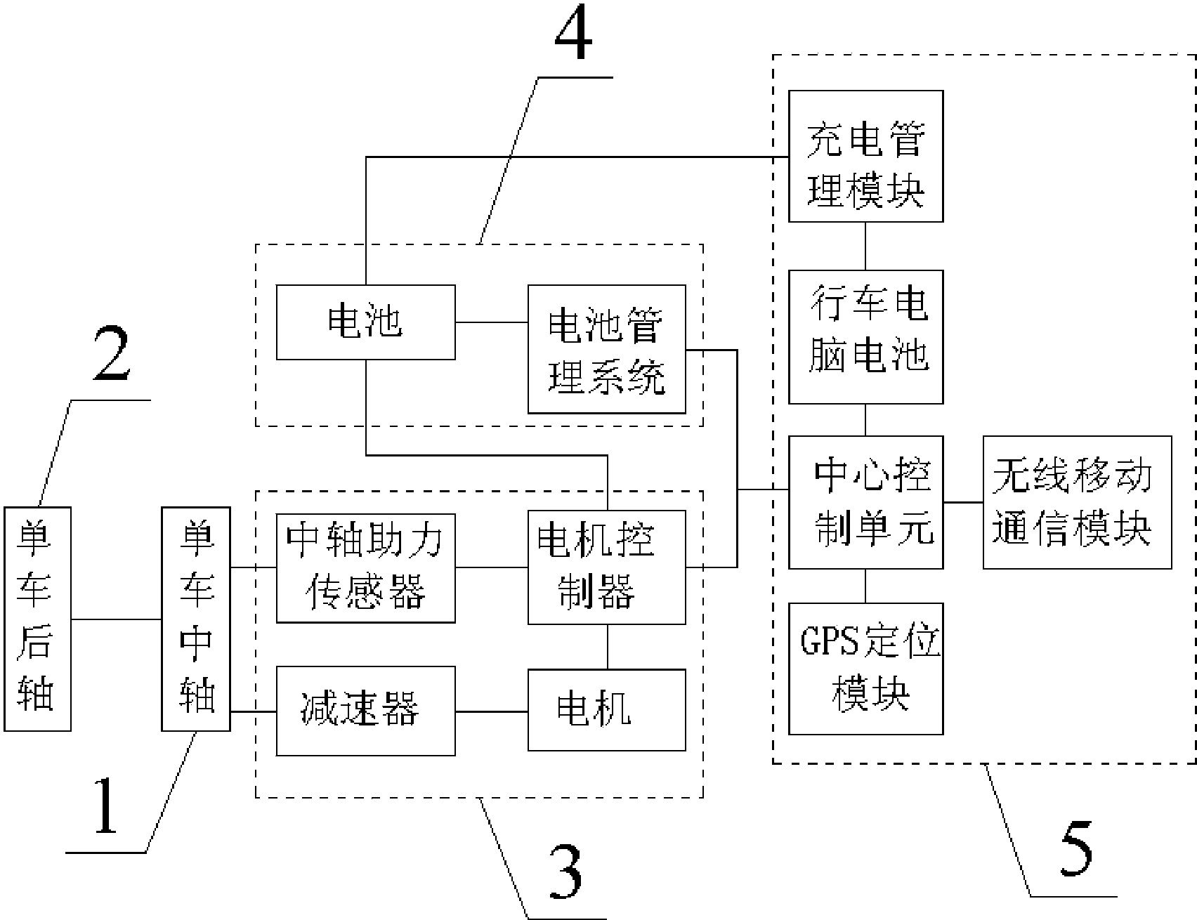 一种电动助力单车的动力系统