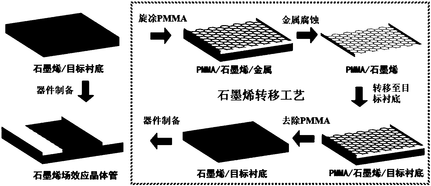 cn108660430a_在氧化物絕緣襯底上類直接生長大面積石墨烯的工藝方法