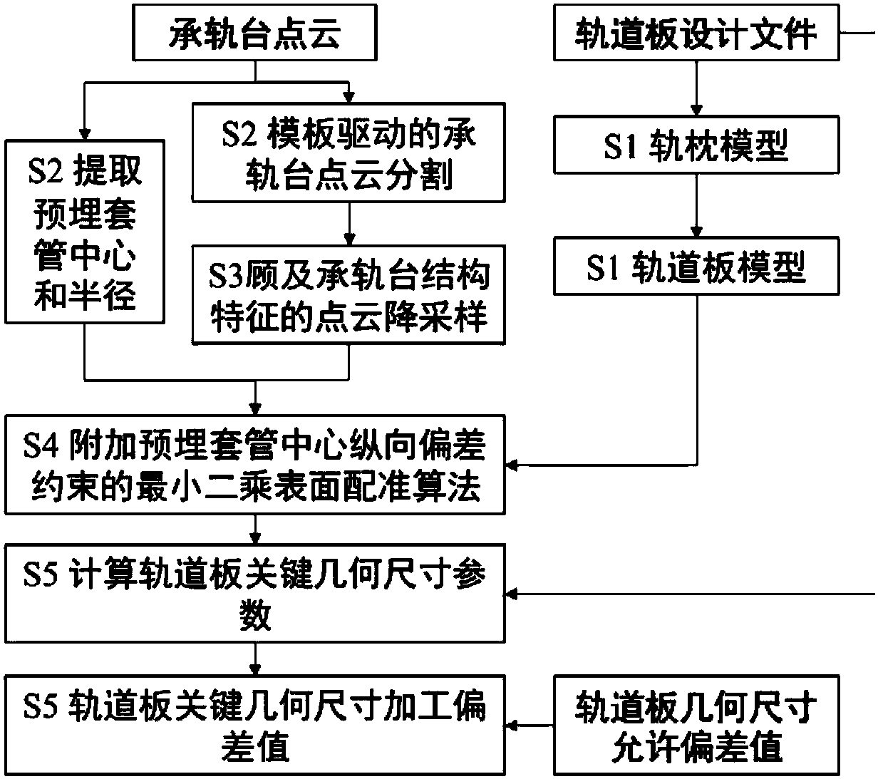 cn108662997a_通用crtsⅢ型无砟轨道板关键几何尺寸加工偏差快速检测