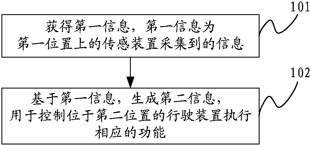 一种控制方法及电子设备