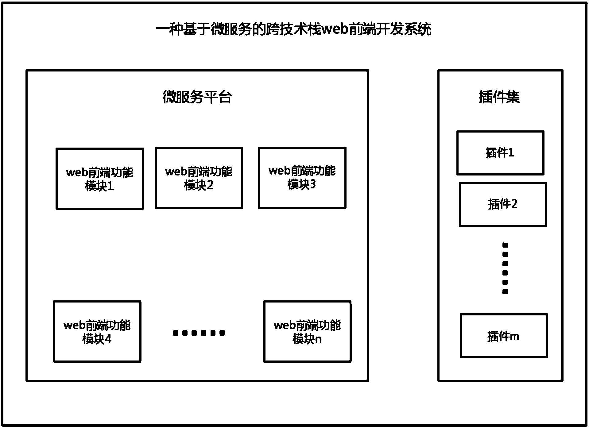 其包括若干web前端功能模塊,所述各web前端功能模塊用於在產品開發時