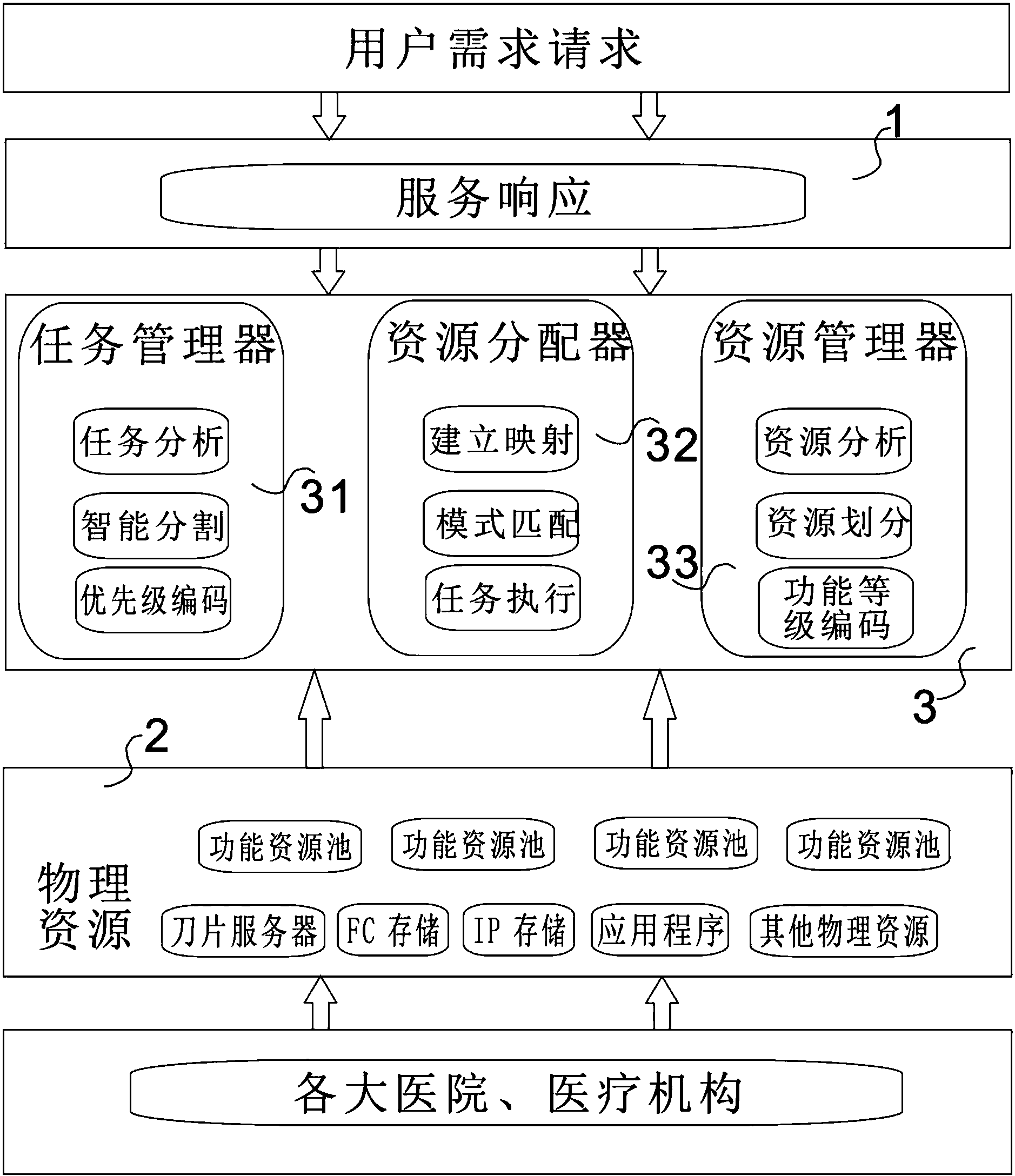 资源分配图化简图片