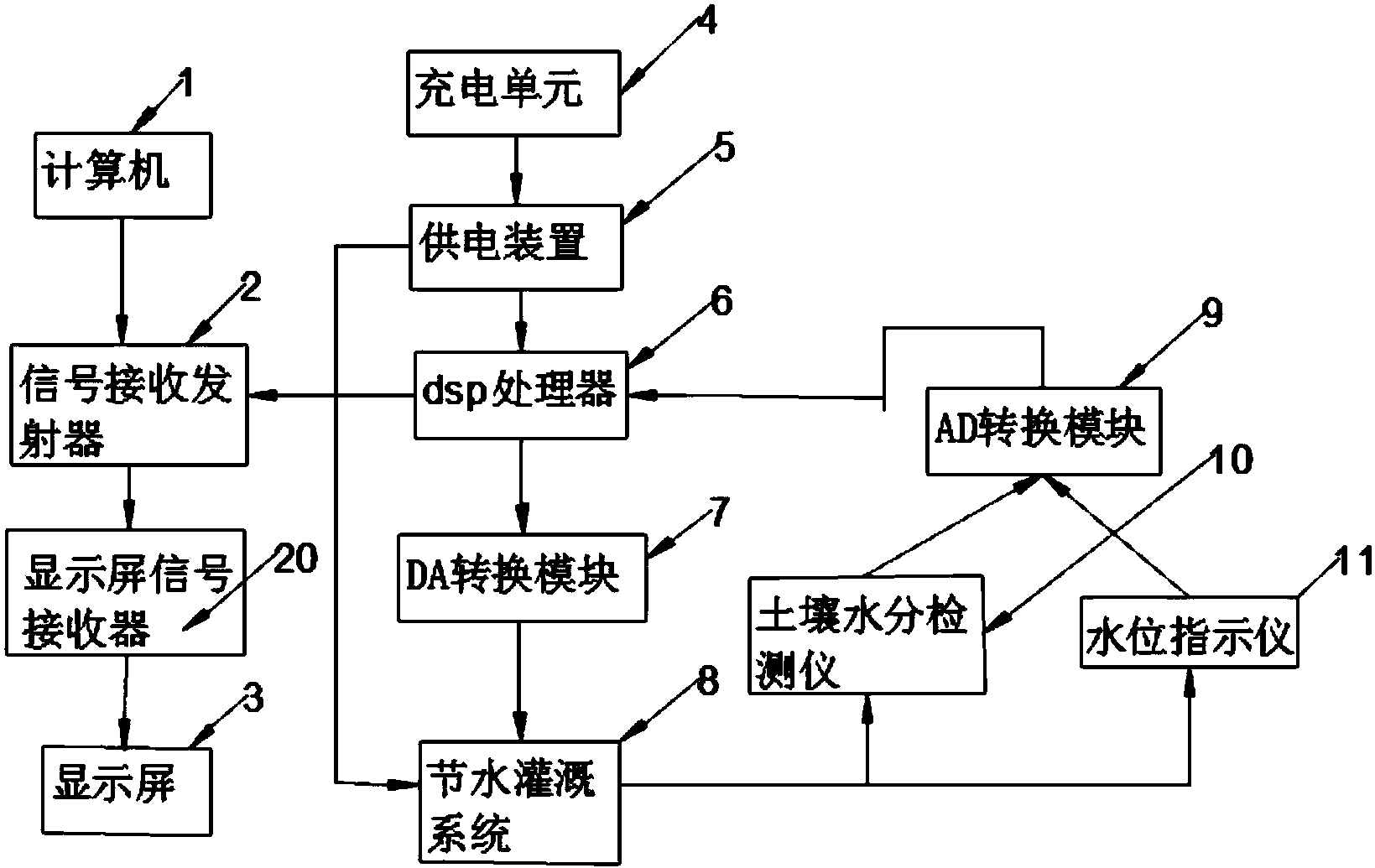 一種新能源節水供電裝置灌溉系統