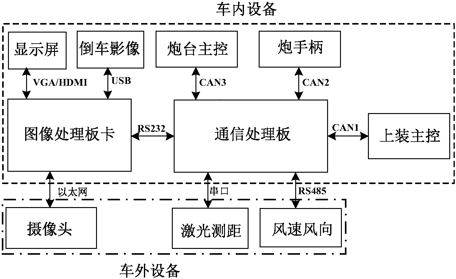 一种水炮自动控制系统