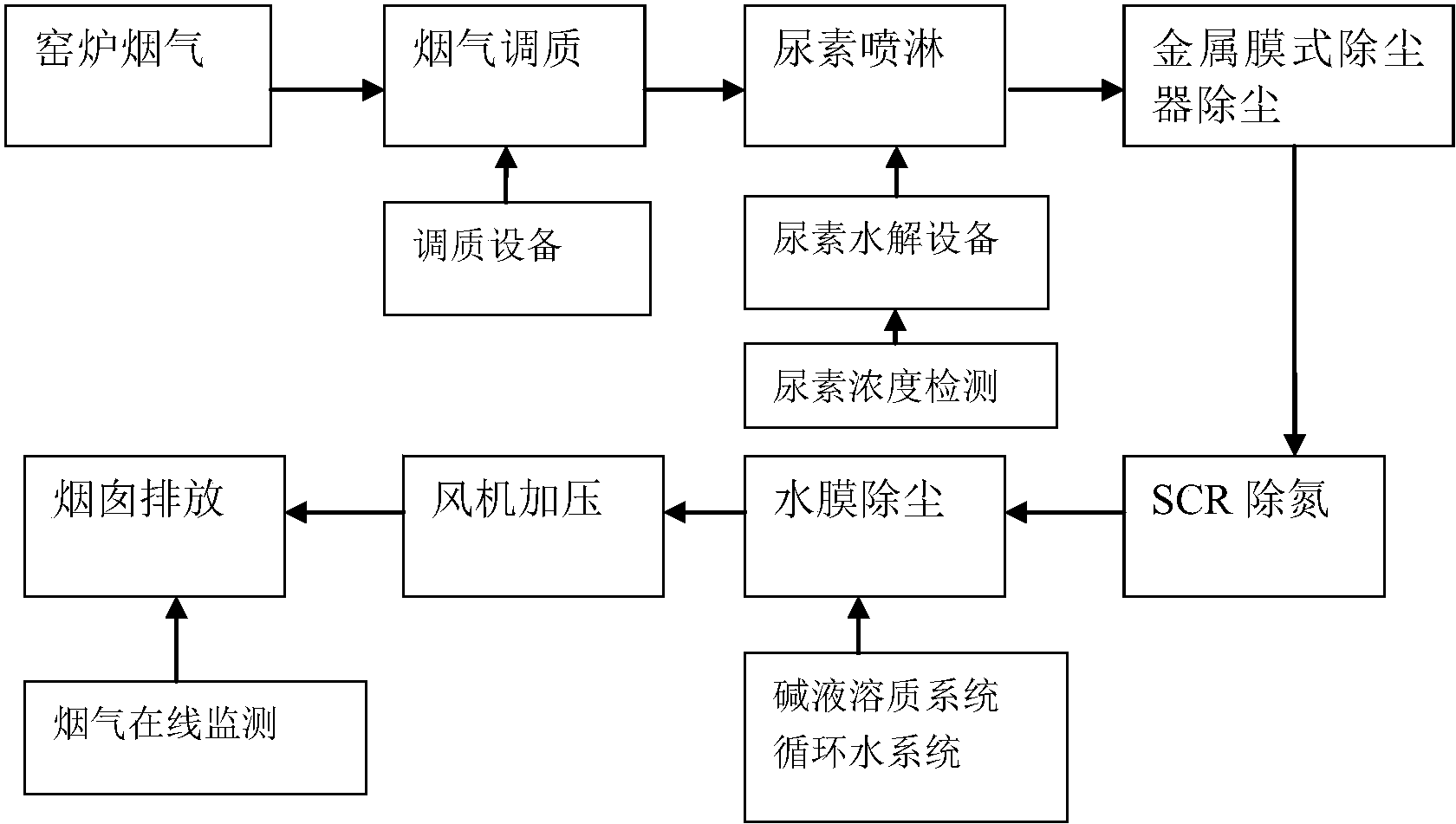 玻璃窑炉工艺控制图片