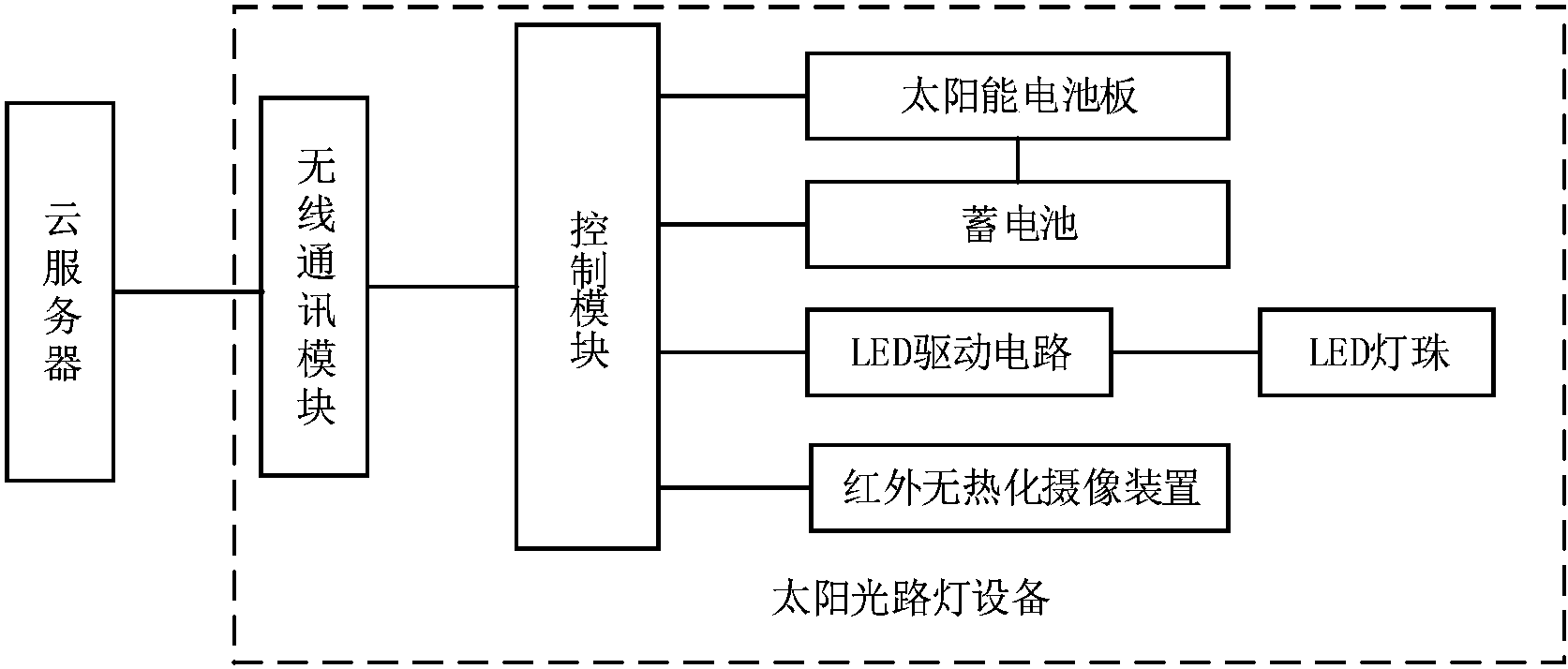 及其工作方法,本太陽能路燈包括:燈杆,安裝在燈杆頂端的太陽能電池板