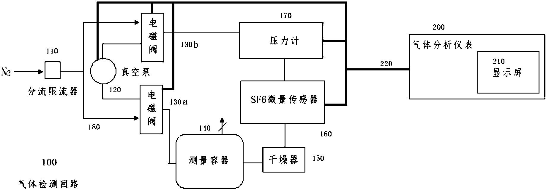 一种气体扩散分析装置