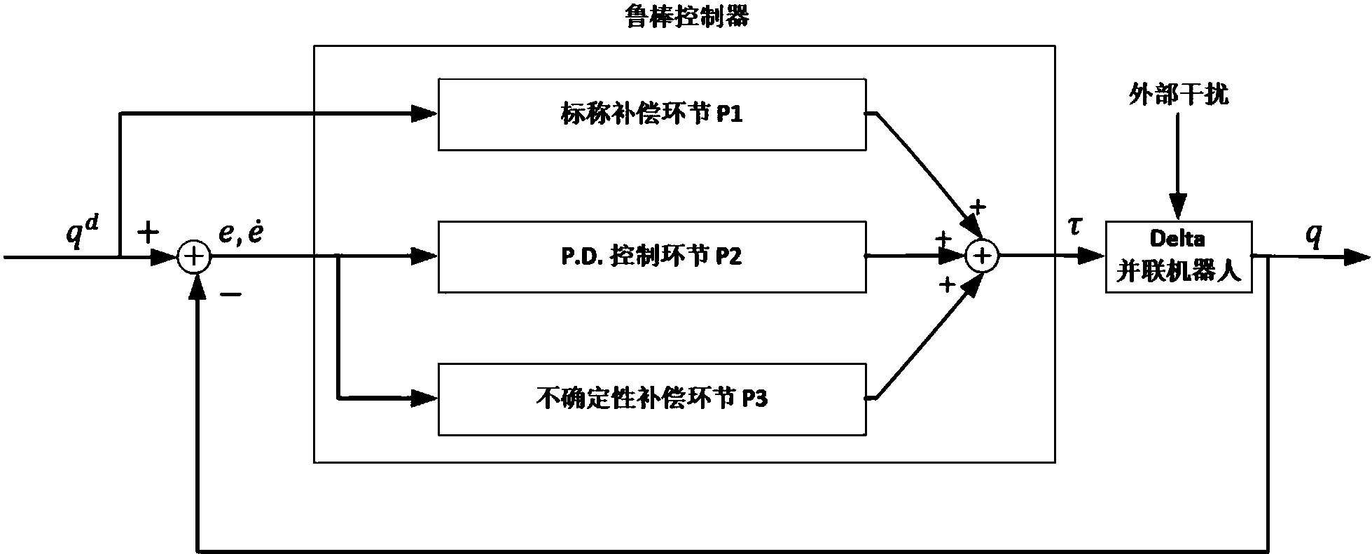 一种三自由度delta并联机器人的鲁棒控制方法