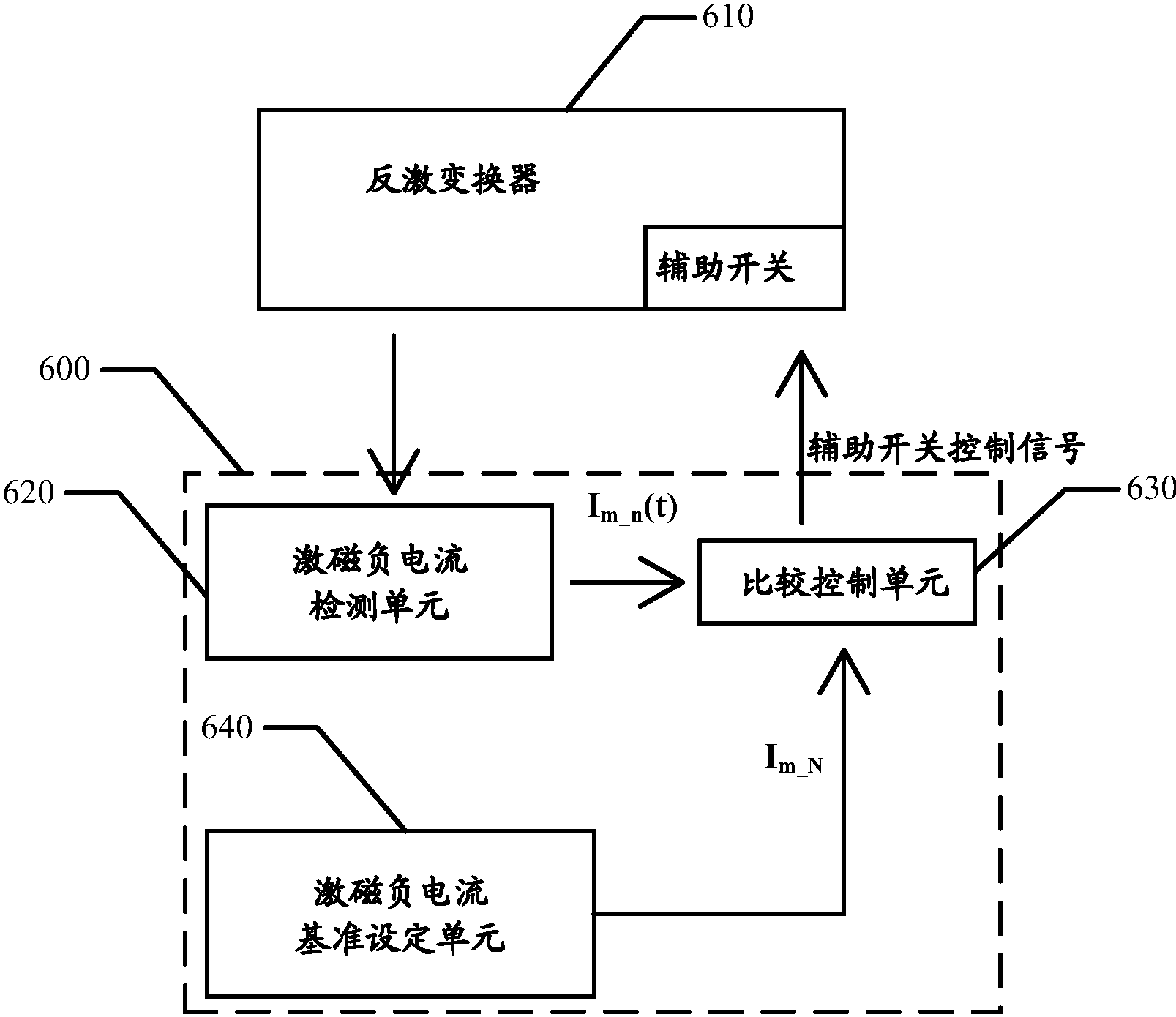 专利详情