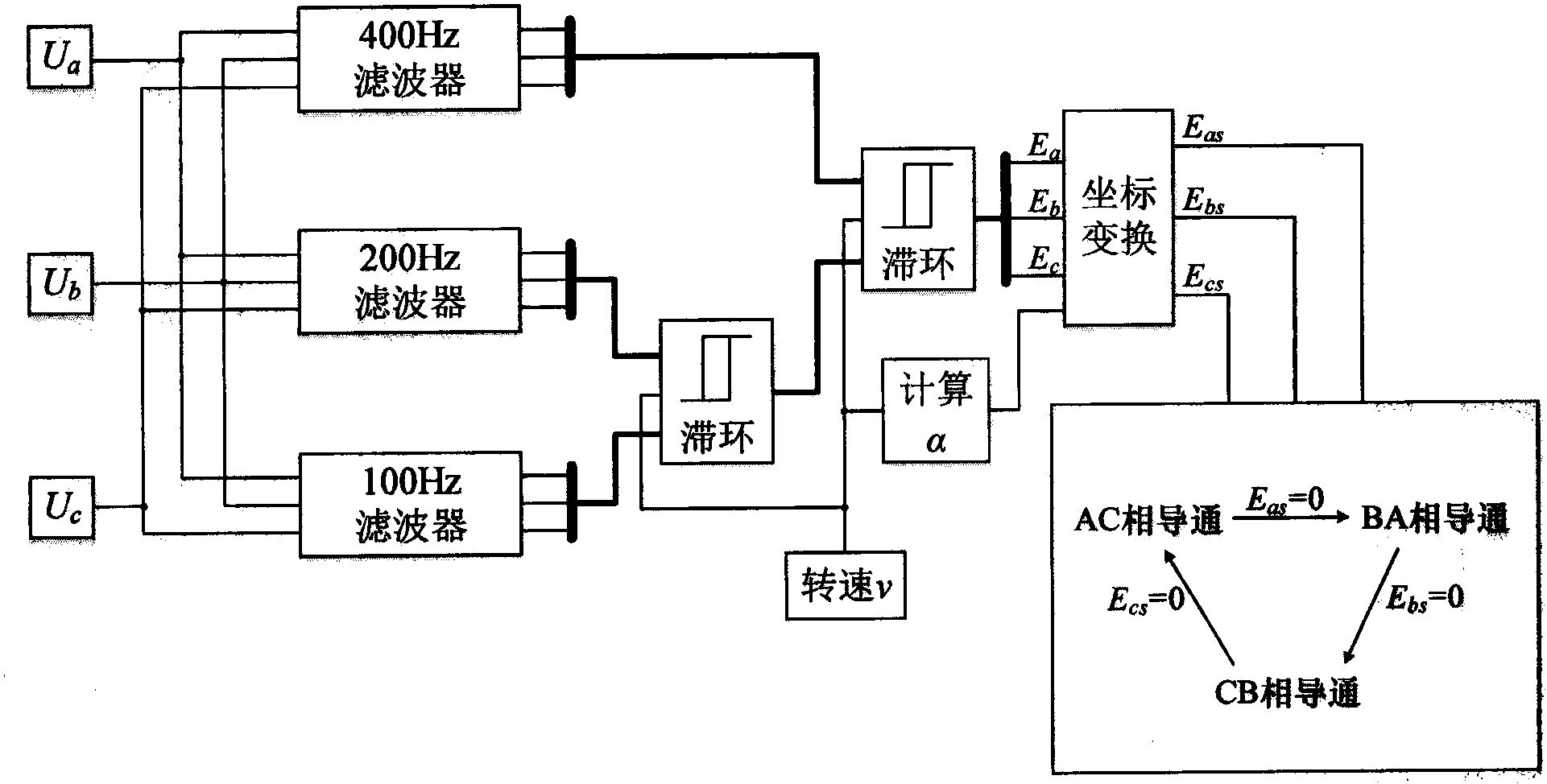 基於端電壓濾波的三相電勵磁雙凸極電機無位置傳感器方法