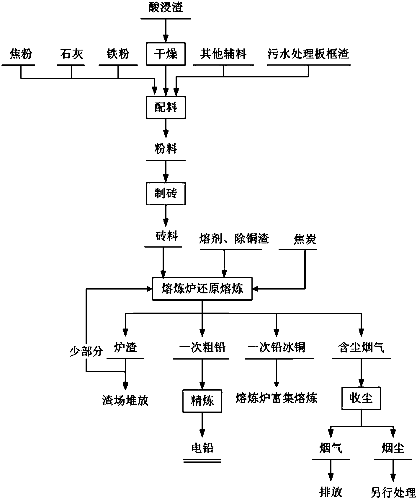 还原炉的工艺流程图图片