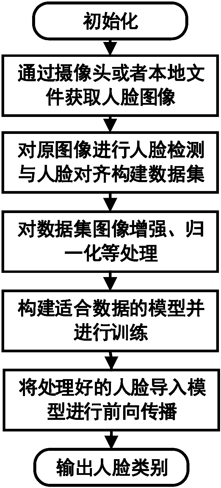 人工智能 人脸识别_人脸情感识别_人脸考勤会识别整容吗