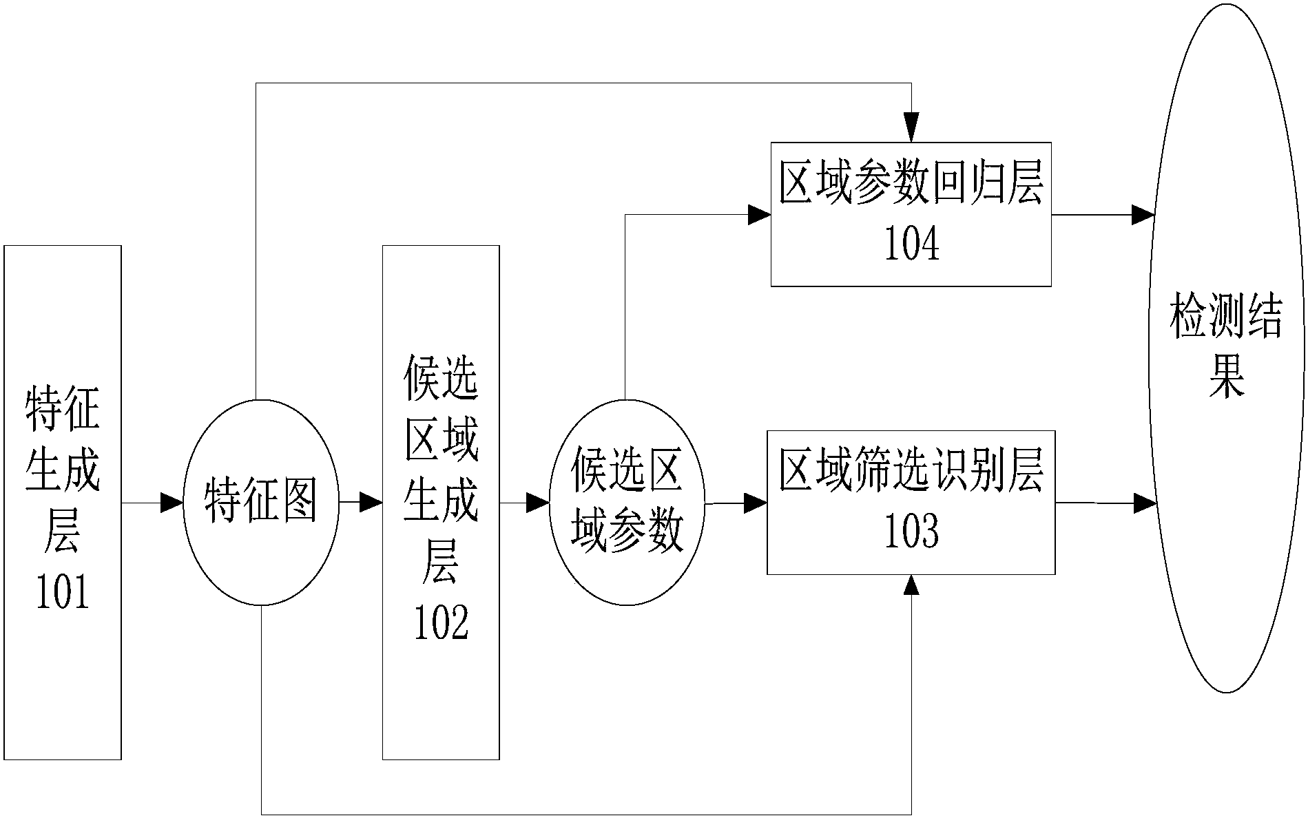 神經網絡模型候選目標區域生成方法模型訓練方法