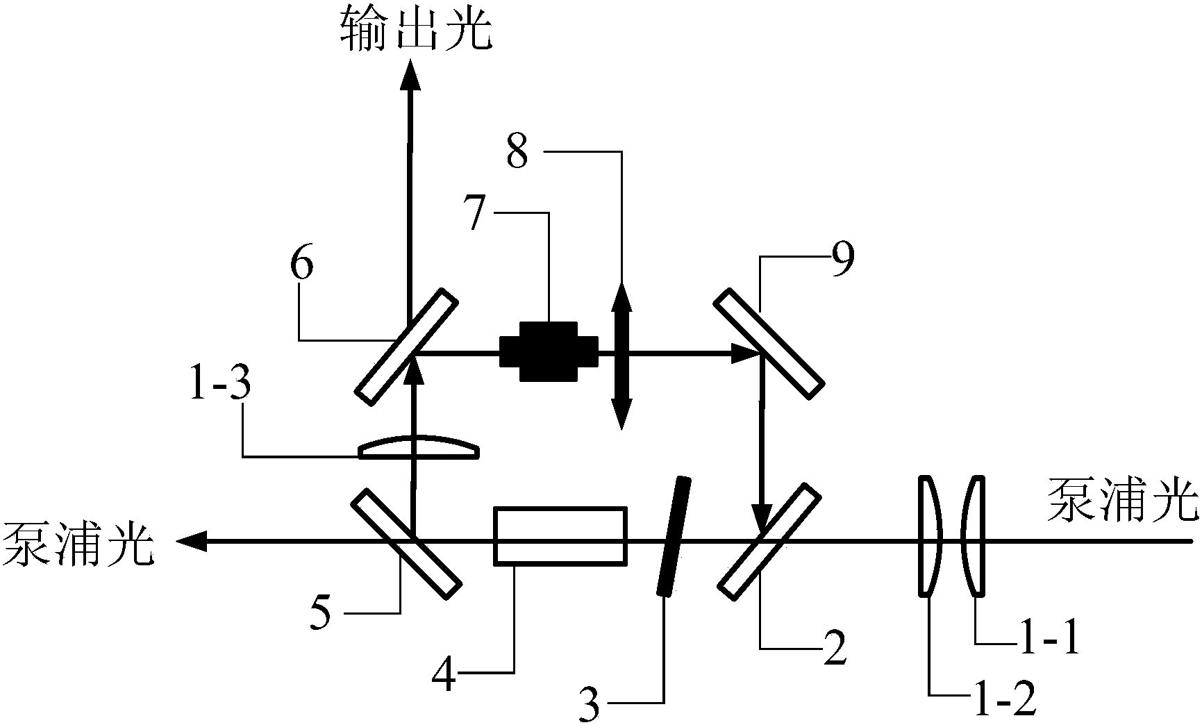 基于单向环形腔的2μm单频可调谐固体激光器