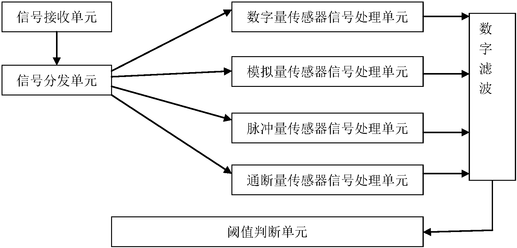 多类型传感器无线通用数据采集器