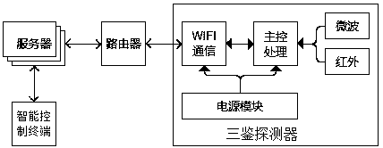 cn108765818a_一种无线三鉴探测器及其报警系统在审