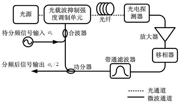 光子型微波二分頻方法及光子型微波二分頻器