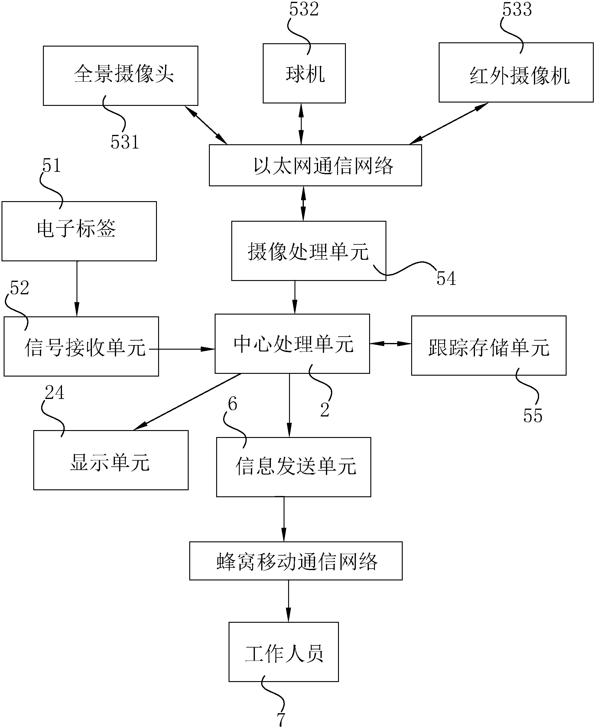 一种智能楼宇监控控制系统