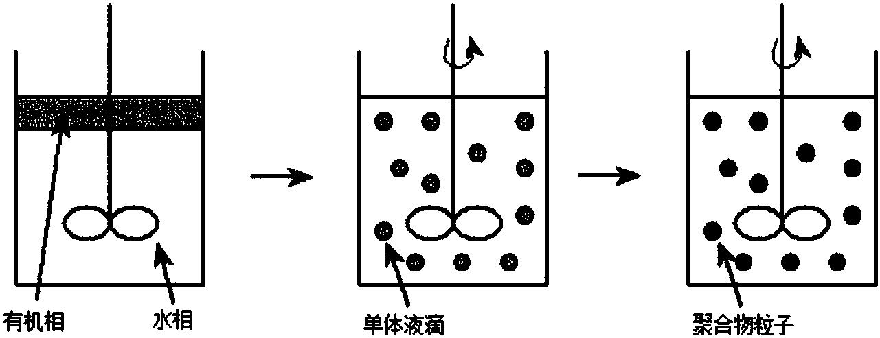 一种制备高断裂伸长率丙烯酸酯弹性体的方法