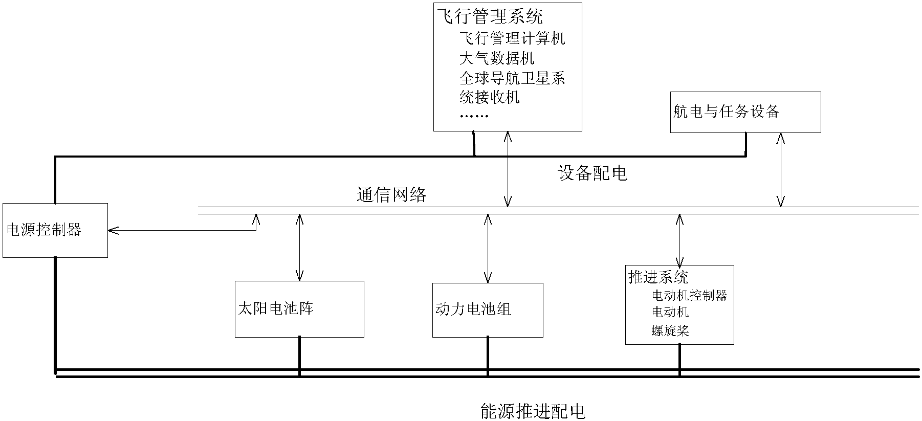  飛機循環(huán)系統(tǒng)_飛機循環(huán)數(shù)