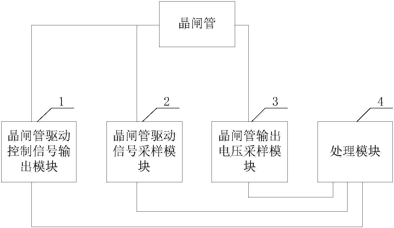 一种晶闸管故障检测系统及方法