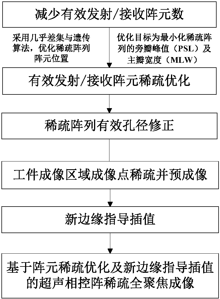 cn108830843a_基于阵元稀疏优化及新边缘指导插值的超