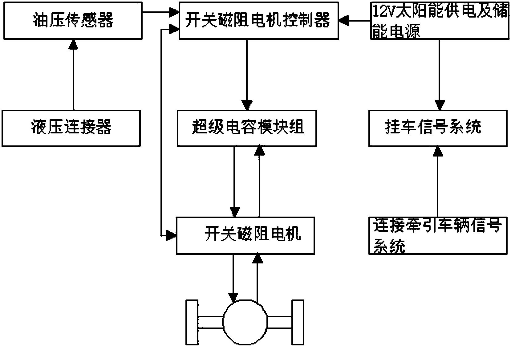 cn108839569a_一种挂车刹车及加速系统在审