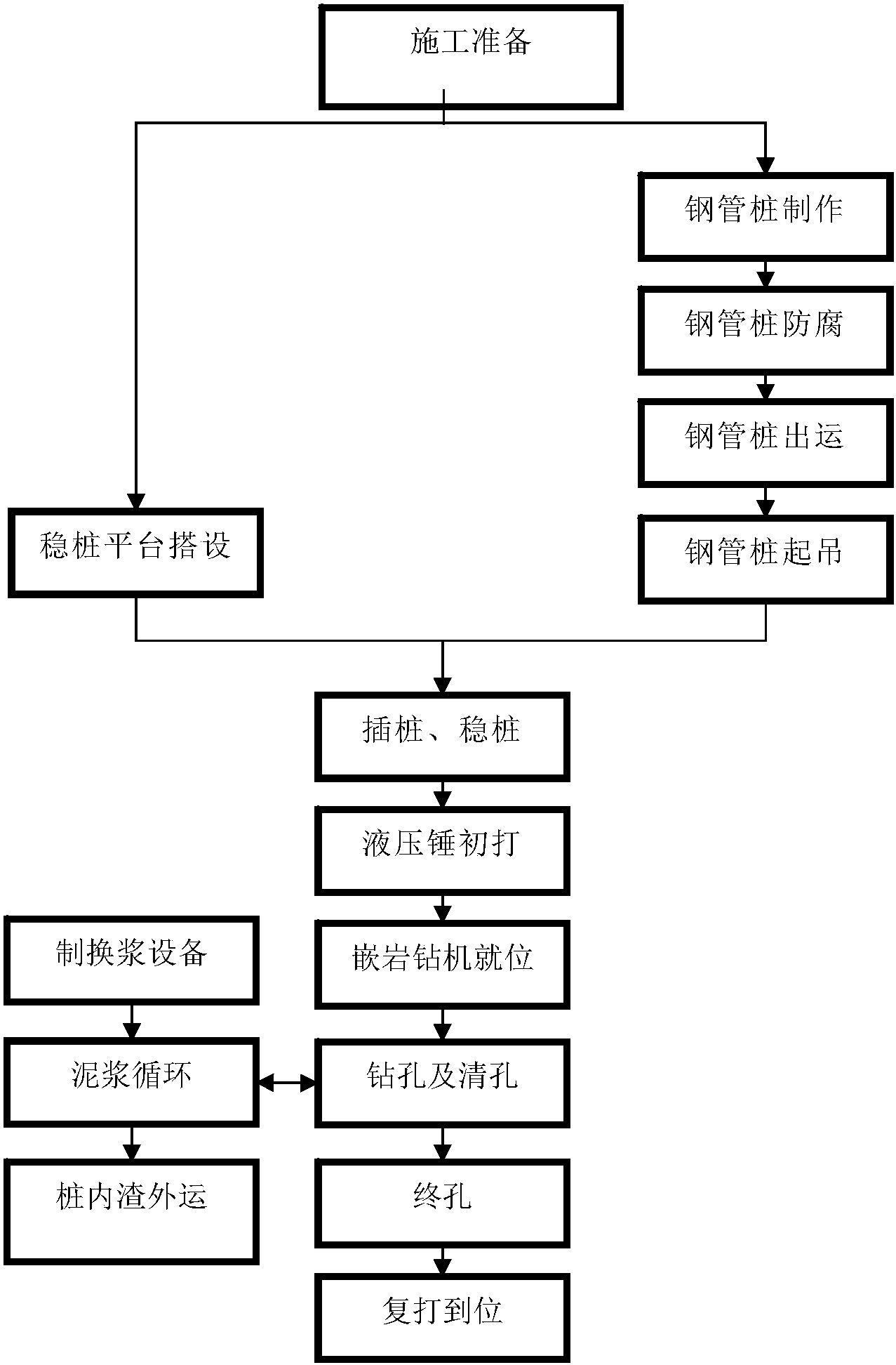 风电桩基础施工示意图图片