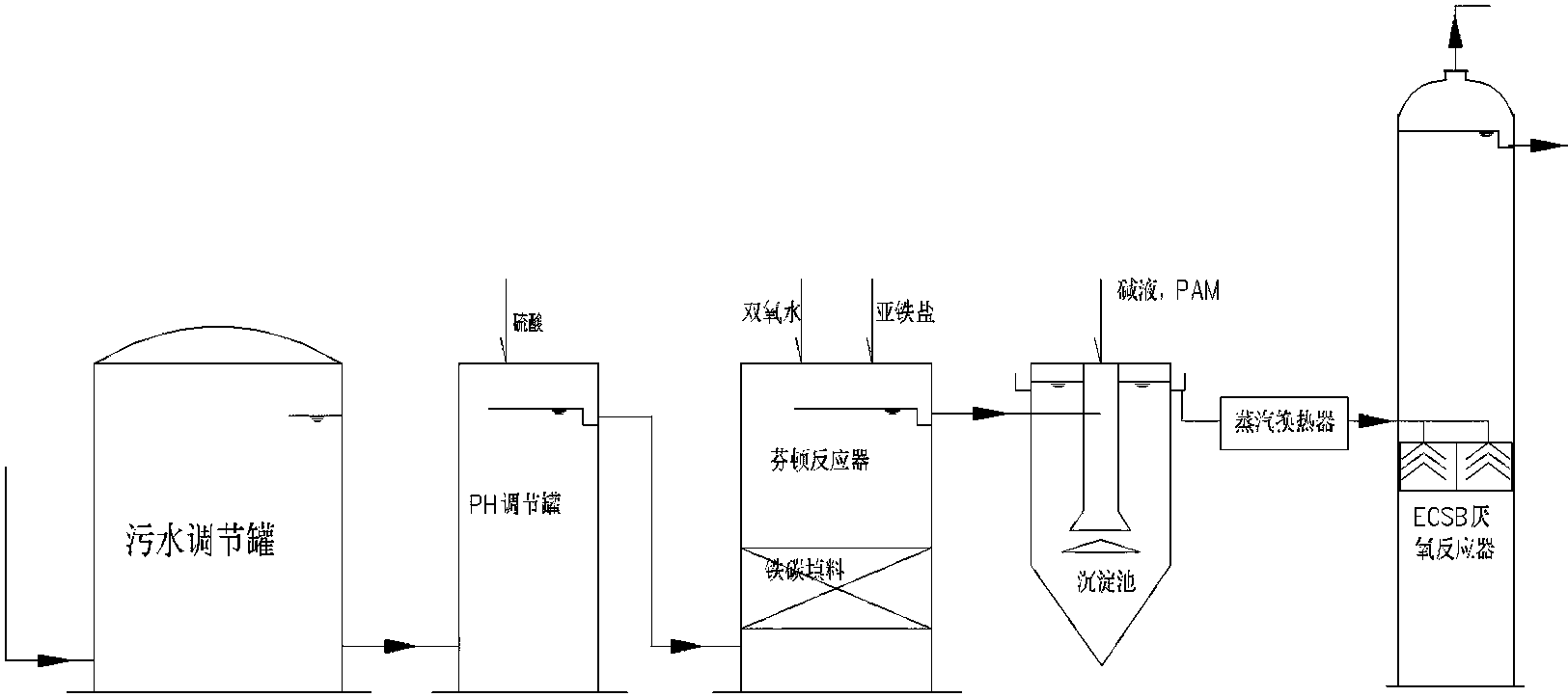 cn108862926a_预处理hppo法制环氧丙烷工业含盐污水的方法在审