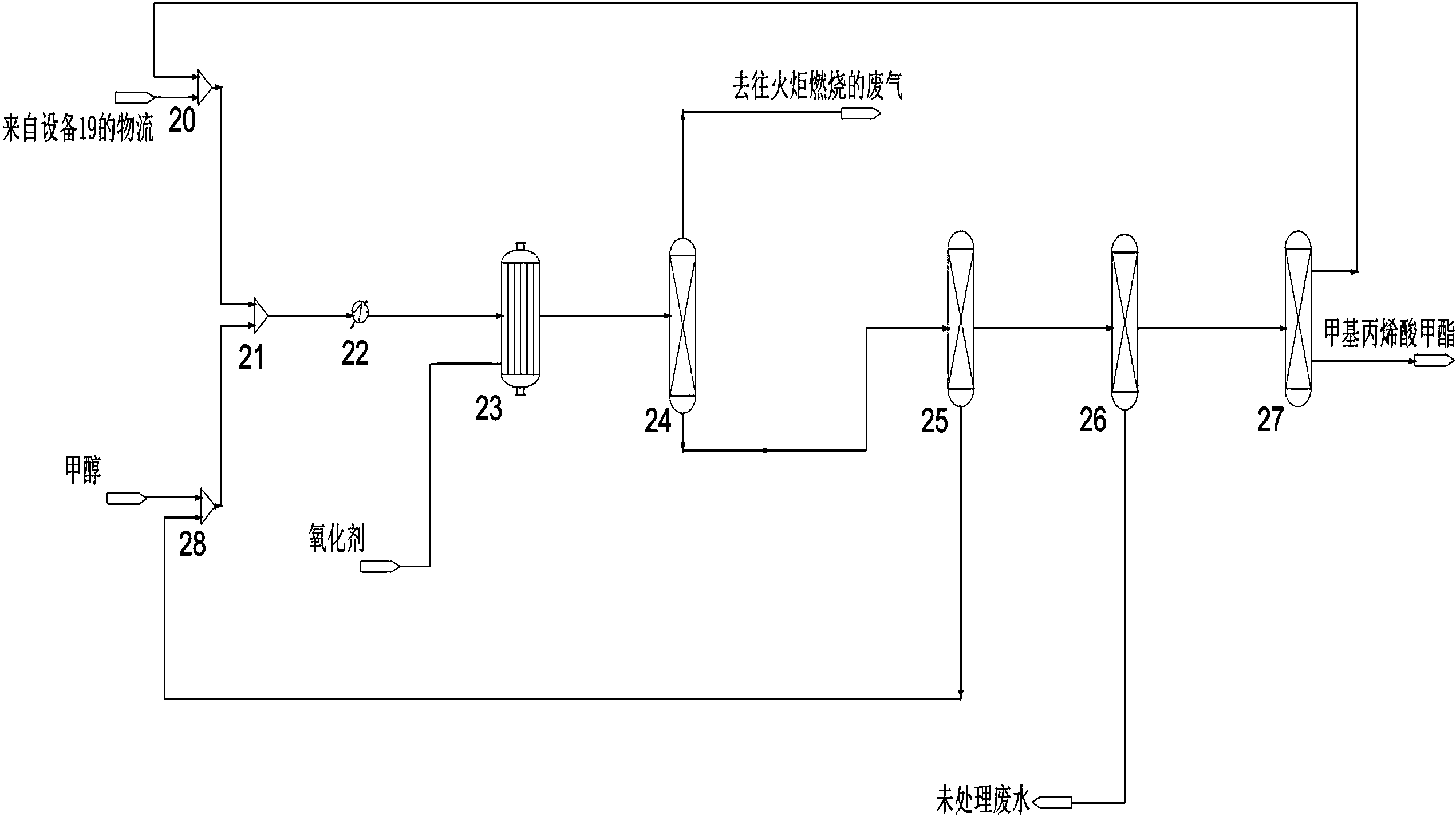 甲基丙烯酸甲酯工艺图片