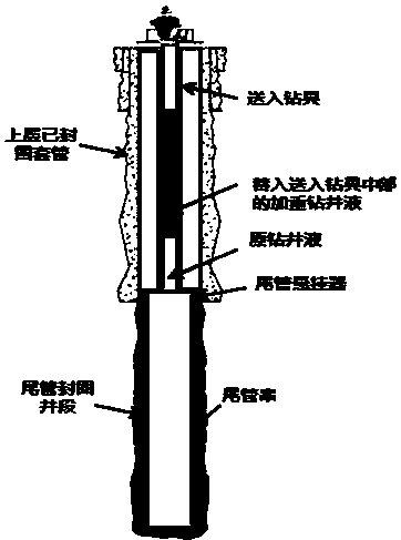 防止高压气井尾管固井后气窜的方法