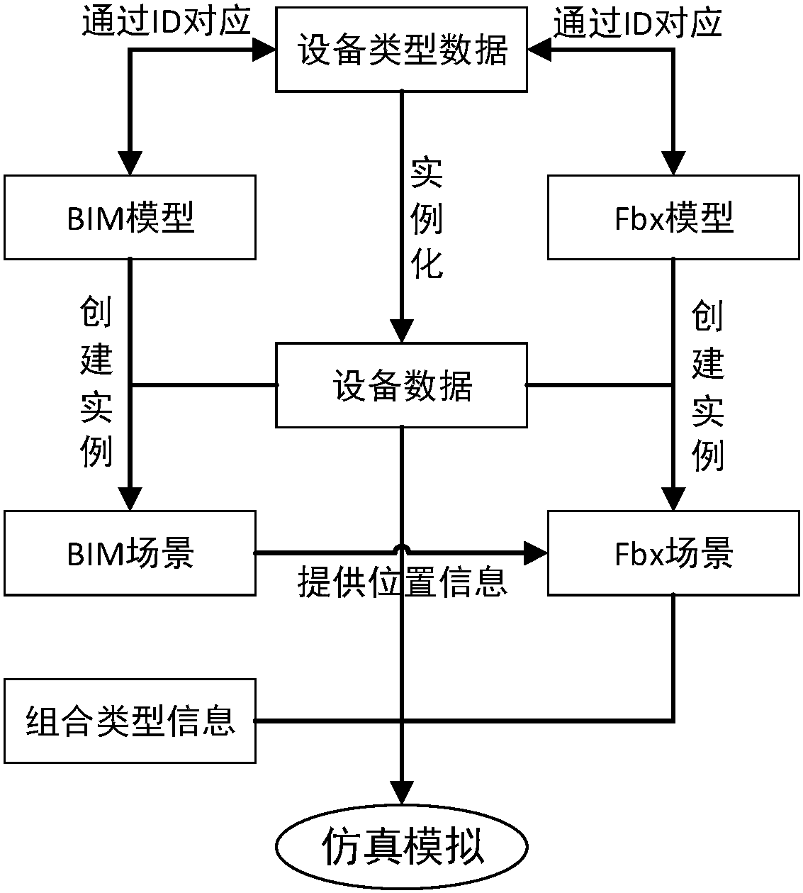 基于多要素信息模型的信号联锁系统控制仿真模拟方法