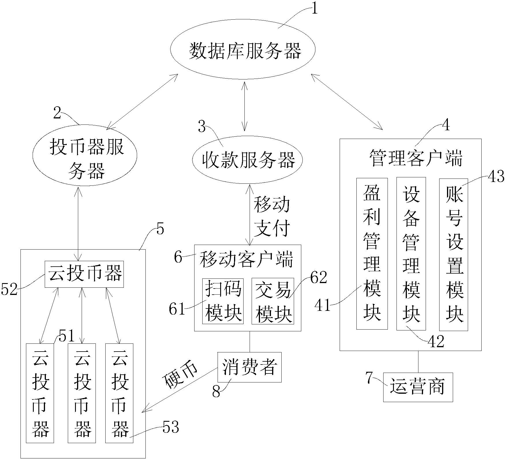 投币器原理图片