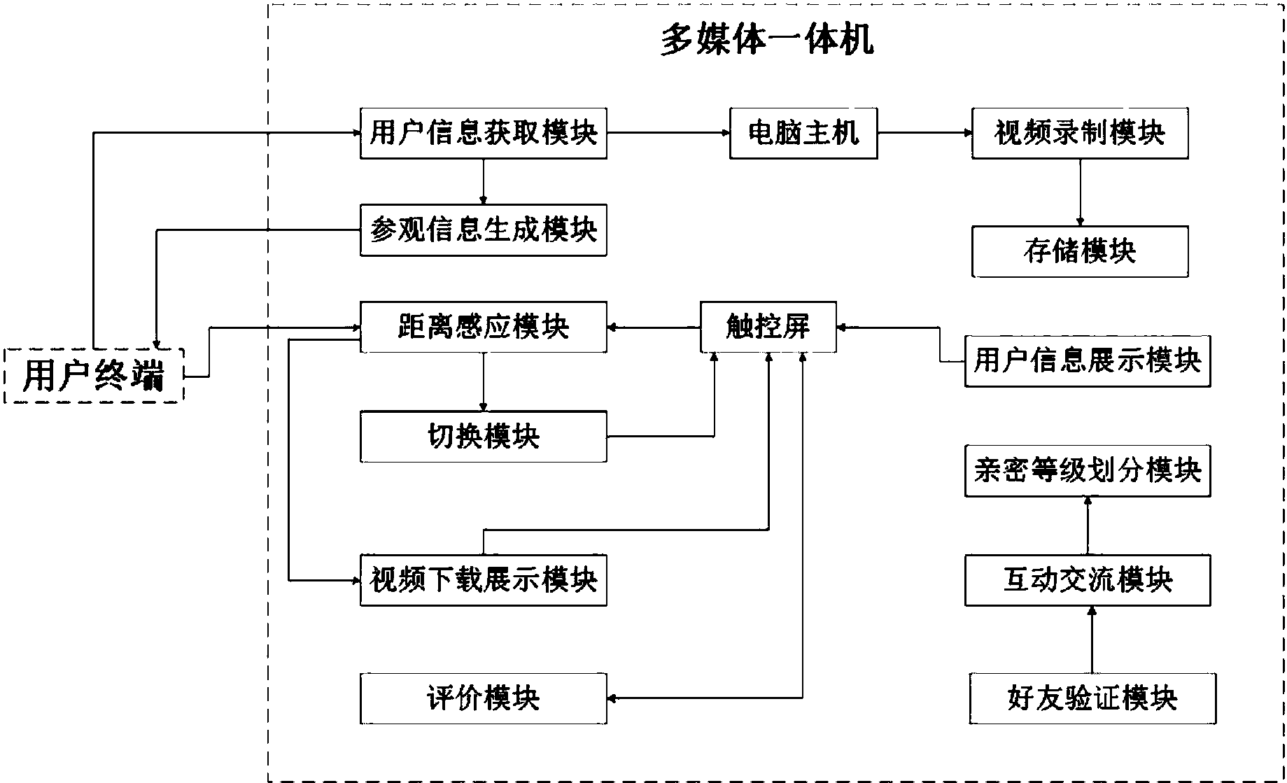 一体化多媒体教学设备